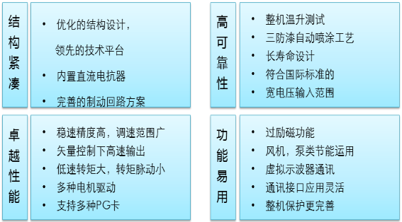 常州伟创变频器